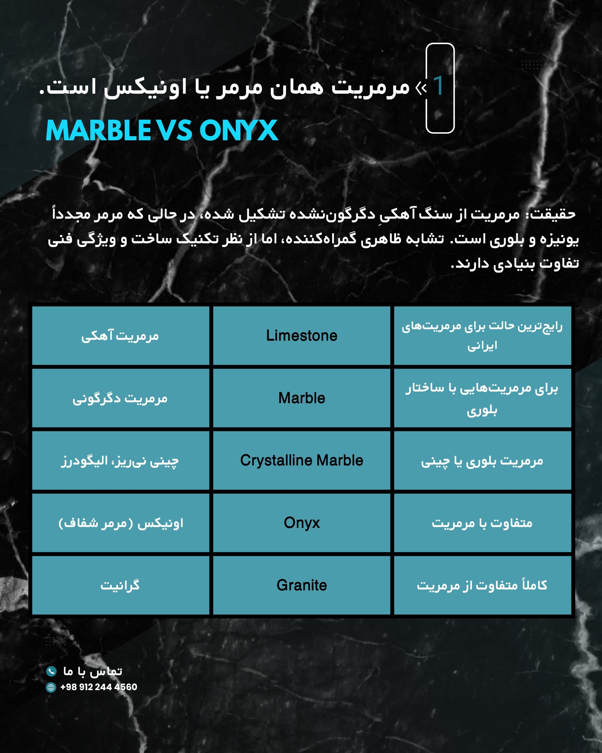 جدولی که در آن به ضورت کامل انواع سنگ مرمریت را توضیح داده.