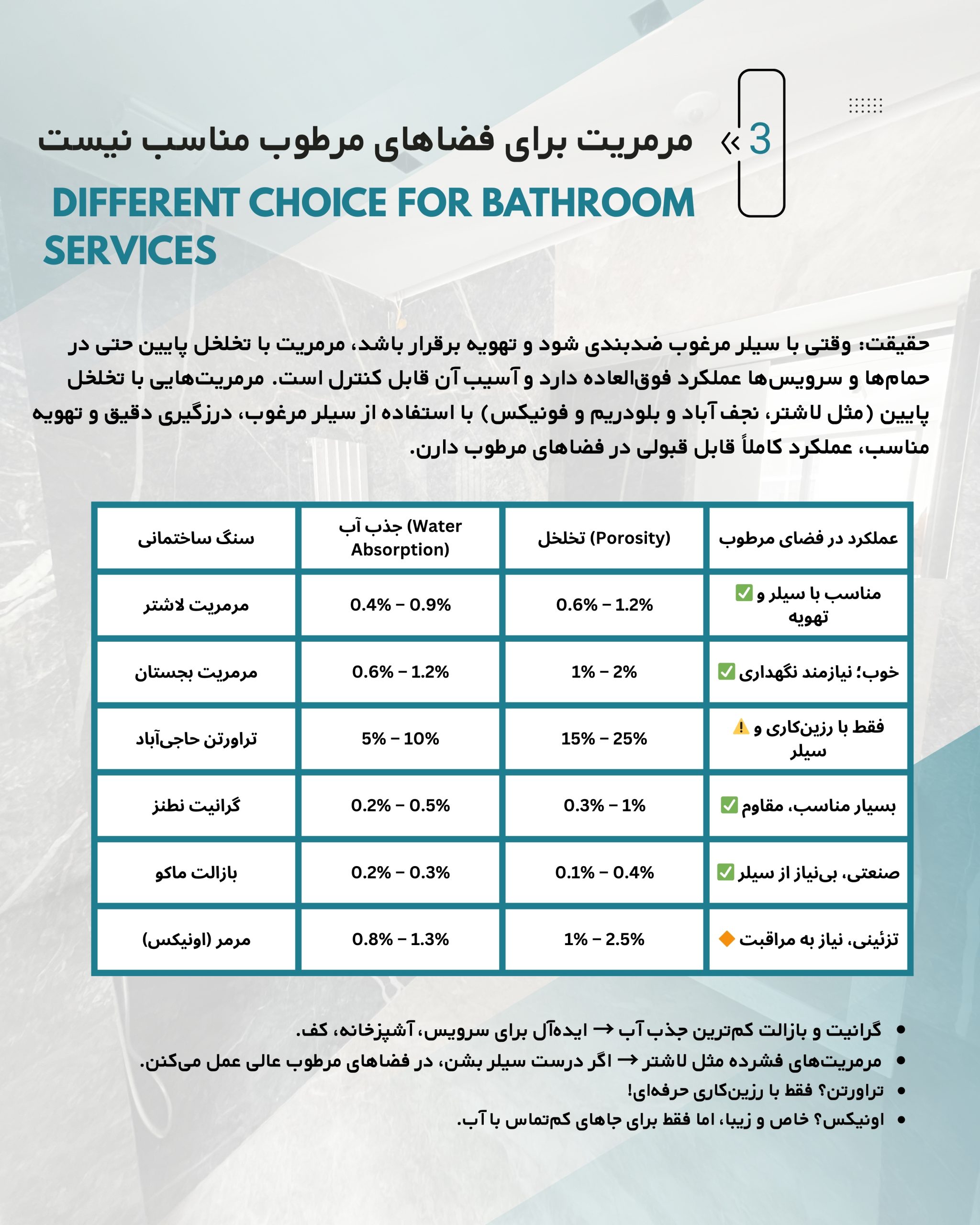 مرمریت برای فضاهای مرطوب مناسب نیست